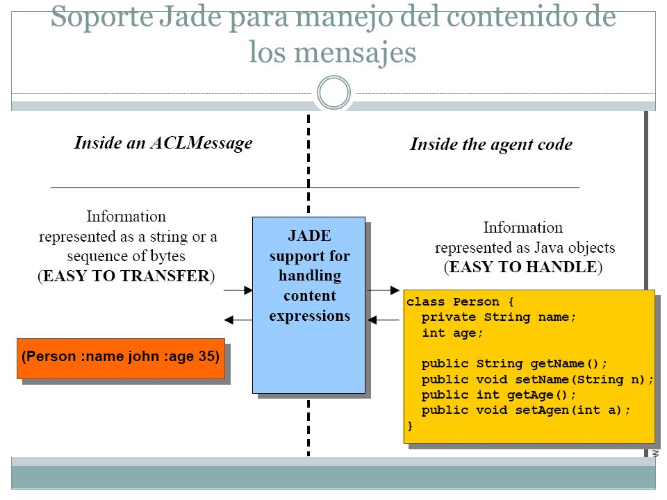 Soporte Jade para manejo del contenido de los mensajes