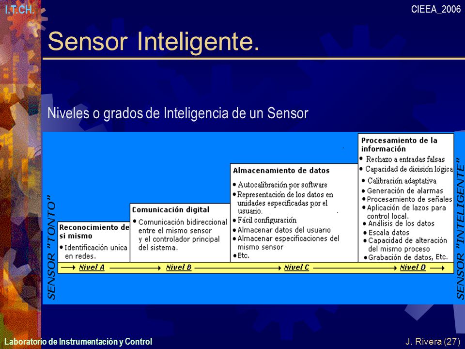 Sensor Inteligente. Niveles o grados de Inteligencia de un Sensor