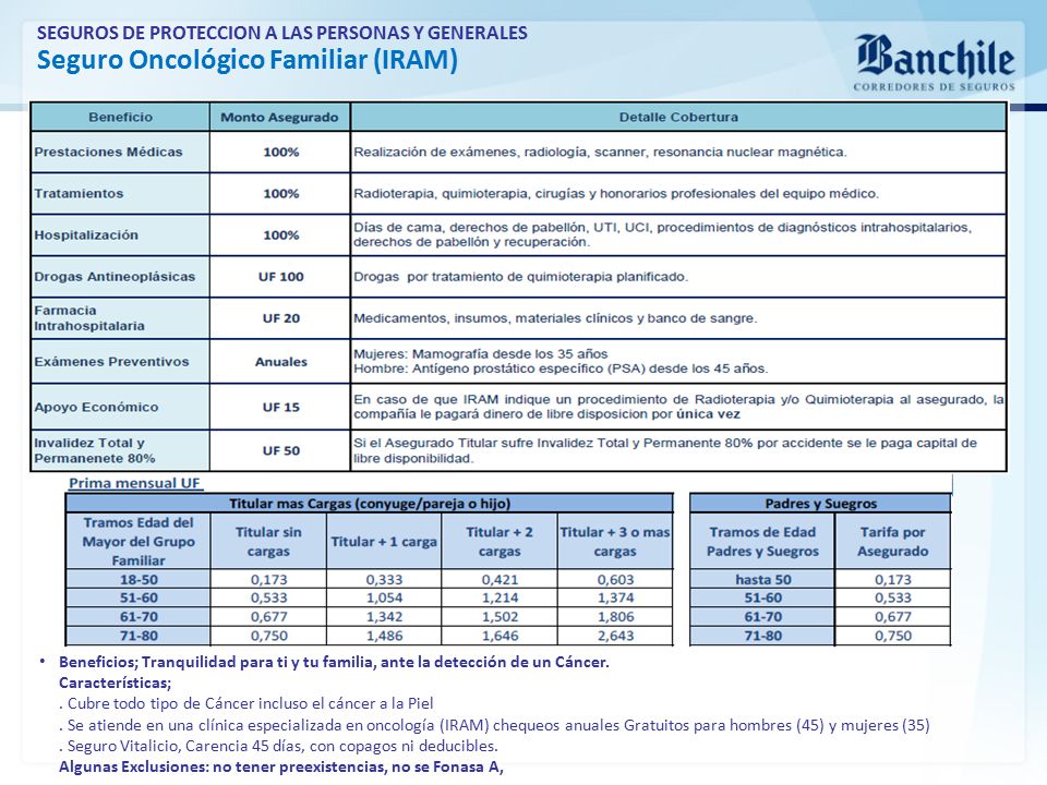 SEGUROS DE PROTECCION A LAS PERSONAS Y GENERALES Seguro Oncológico Familiar (IRAM)