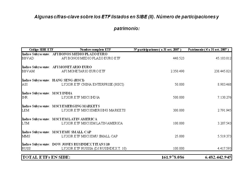 Algunas cifras-clave sobre los ETF listados en SIBE (II)