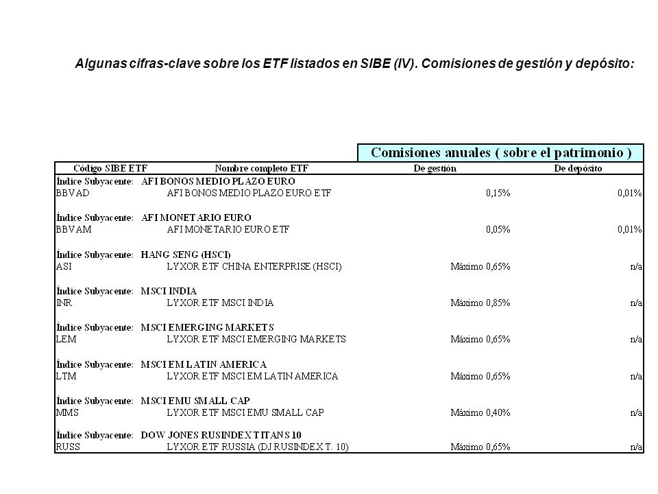 Algunas cifras-clave sobre los ETF listados en SIBE (IV)