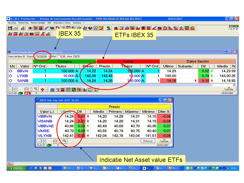 IBEX 35 ETFs IBEX 35 Indicatie Net Asset value ETFs