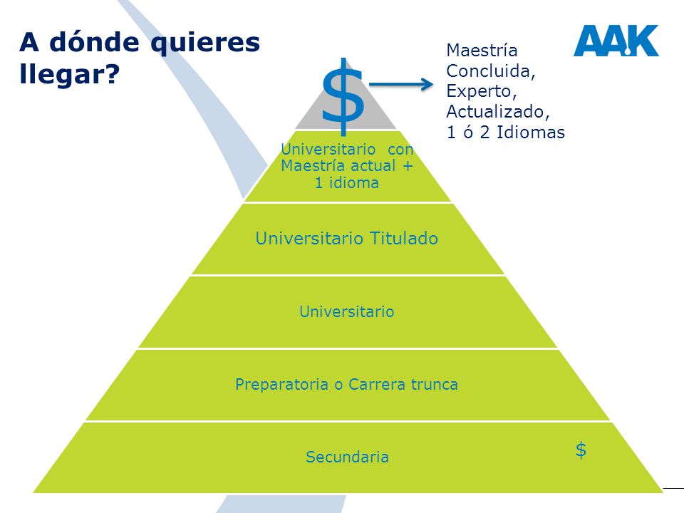 $ A dónde quieres llegar $ Maestría Concluida, Experto, Actualizado,