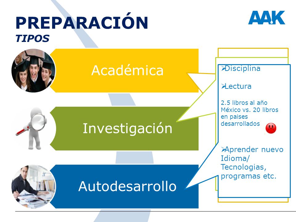 PREPARACIÓN TIPOS Tiempo muy Corto Disciplina Epoca de Estudio Lectura