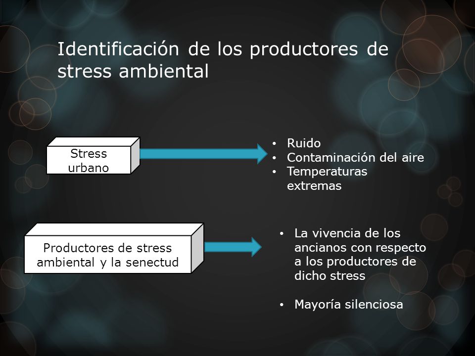 Identificación de los productores de stress ambiental