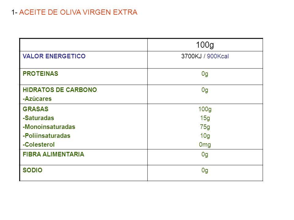 100g 1- ACEITE DE OLIVA VIRGEN EXTRA VALOR ENERGETICO 3700KJ / 900Kcal
