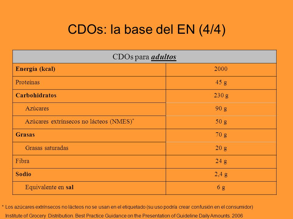 CDOs: la base del EN (4/4) CDOs para adultos Energía (kcal) 2000
