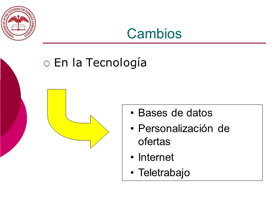 Cambios En la Tecnología Bases de datos Personalización de ofertas