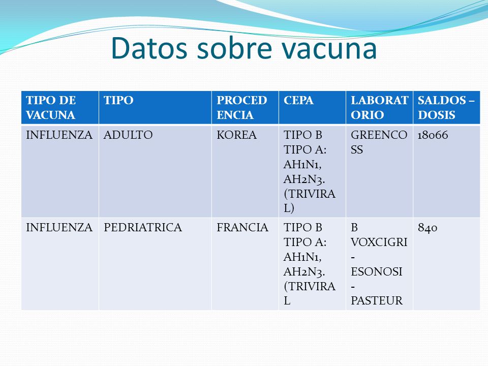 Datos sobre vacuna TIPO DE VACUNA TIPO PROCEDENCIA CEPA LABORATORIO