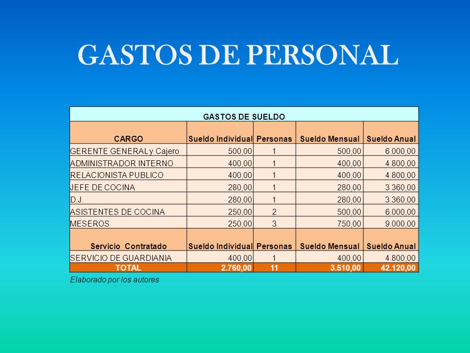 GASTOS DE PERSONAL GASTOS DE SUELDO CARGO Sueldo Individual Personas