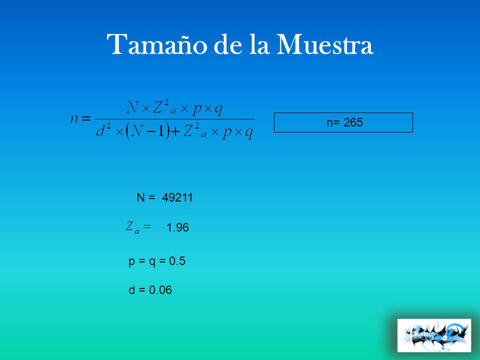 Tamaño de la Muestra n= 265 N = p = q = 0.5 d = 0.06
