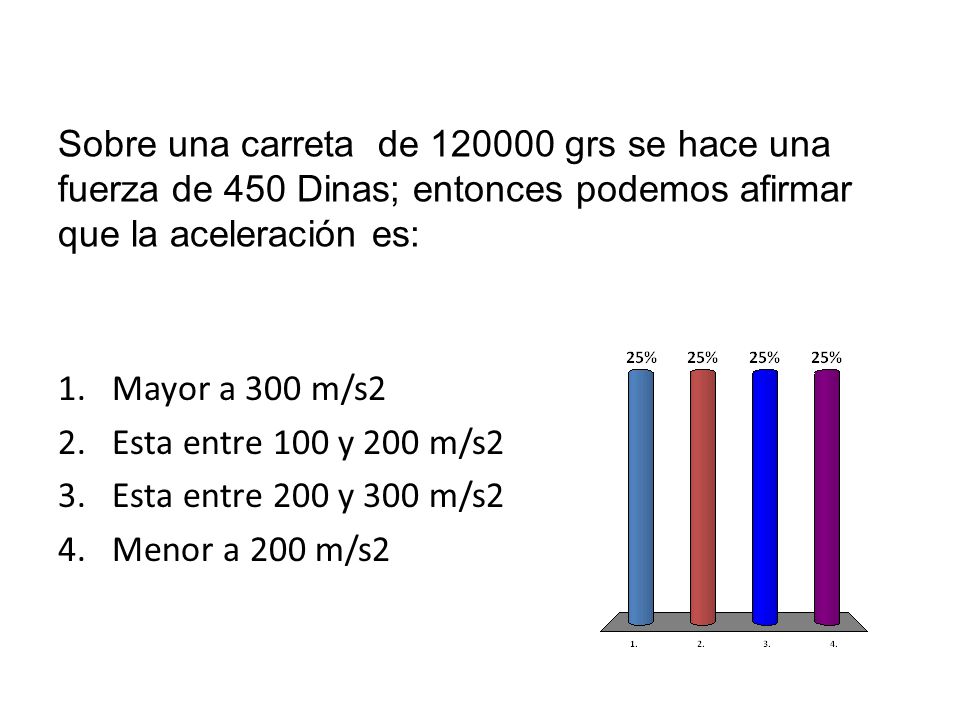 Sobre una carreta de grs se hace una fuerza de 450 Dinas; entonces podemos afirmar que la aceleración es: