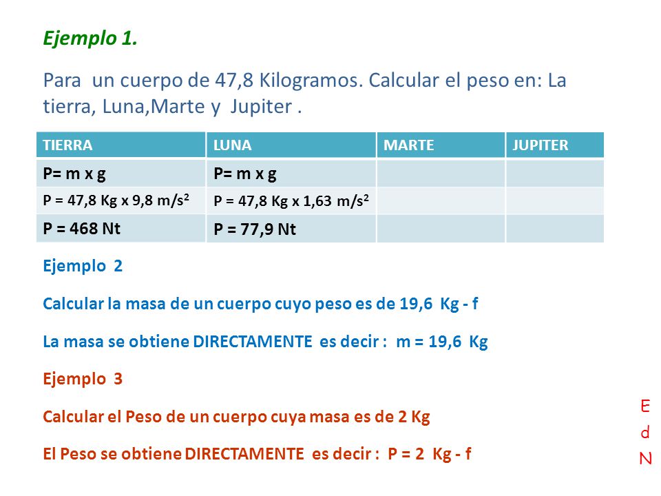 Ejemplo 1. Para un cuerpo de 47,8 Kilogramos. Calcular el peso en: La tierra, Luna,Marte y Jupiter .