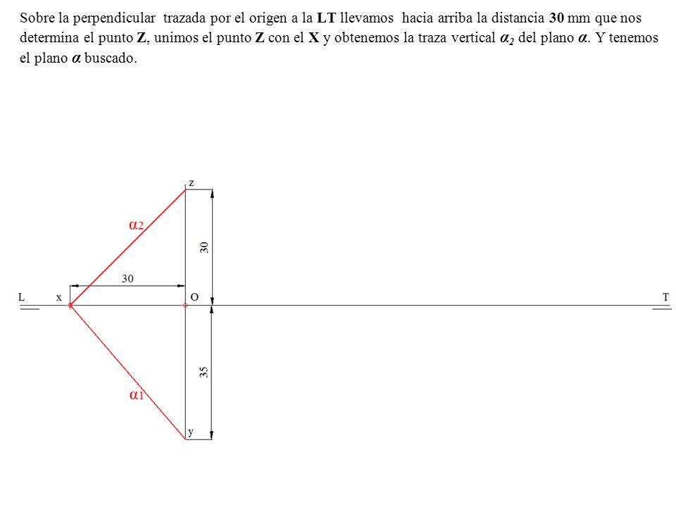 Sobre la perpendicular trazada por el origen a la LT llevamos hacia arriba la distancia 30 mm que nos determina el punto Z, unimos el punto Z con el X y obtenemos la traza vertical α2 del plano α.