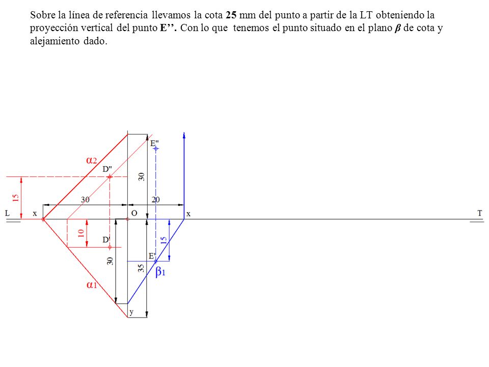 Sobre la línea de referencia llevamos la cota 25 mm del punto a partir de la LT obteniendo la proyección vertical del punto E’’.