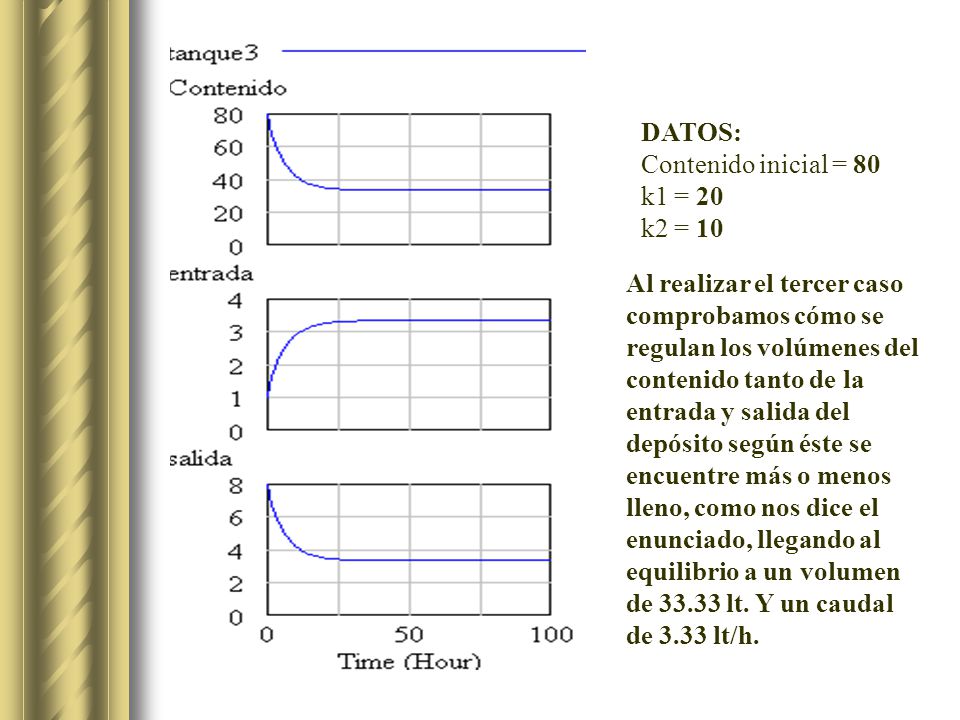 DATOS: Contenido inicial = 80. k1 = 20. k2 = 10.