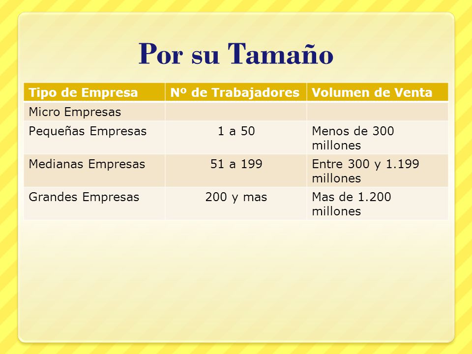 Por su Tamaño Tipo de Empresa Nº de Trabajadores Volumen de Venta