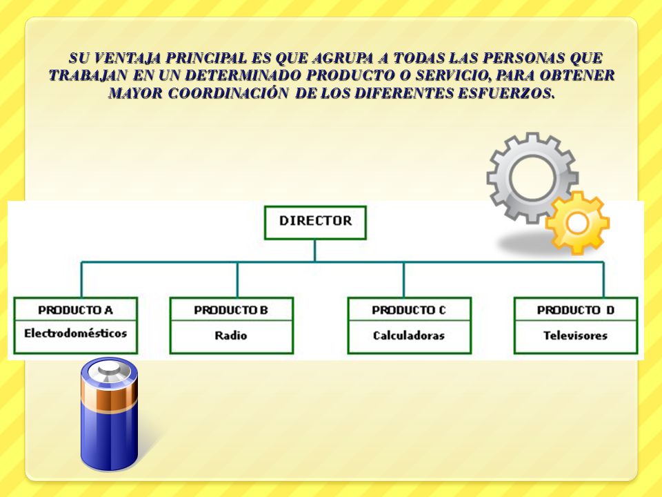 SU VENTAJA PRINCIPAL ES QUE AGRUPA A TODAS LAS PERSONAS QUE TRABAJAN EN UN DETERMINADO PRODUCTO O SERVICIO, PARA OBTENER MAYOR COORDINACIÓN DE LOS DIFERENTES ESFUERZOS.