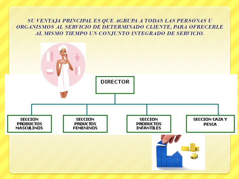 SU VENTAJA PRINCIPAL ES QUE AGRUPA A TODAS LAS PERSONAS U ORGANISMOS AL SERVICIO DE DETERMINADO CLIENTE, PARA OFRECERLE AL MISMO TIEMPO UN CONJUNTO INTEGRADO DE SERVICIO.