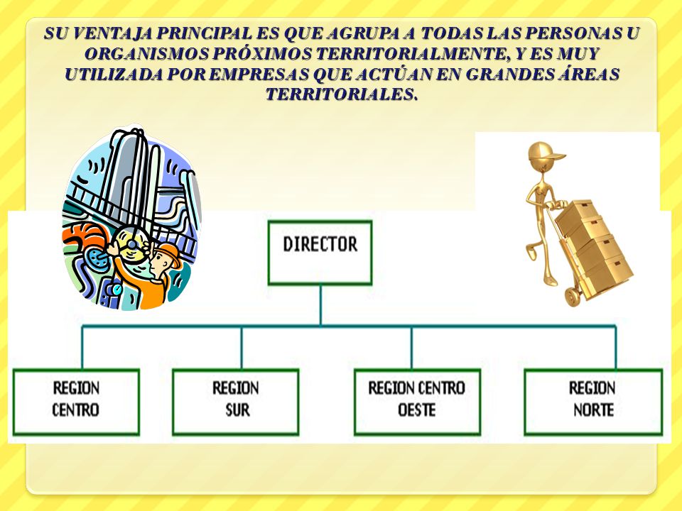 SU VENTAJA PRINCIPAL ES QUE AGRUPA A TODAS LAS PERSONAS U ORGANISMOS PRÓXIMOS TERRITORIALMENTE, Y ES MUY UTILIZADA POR EMPRESAS QUE ACTÚAN EN GRANDES ÁREAS TERRITORIALES.
