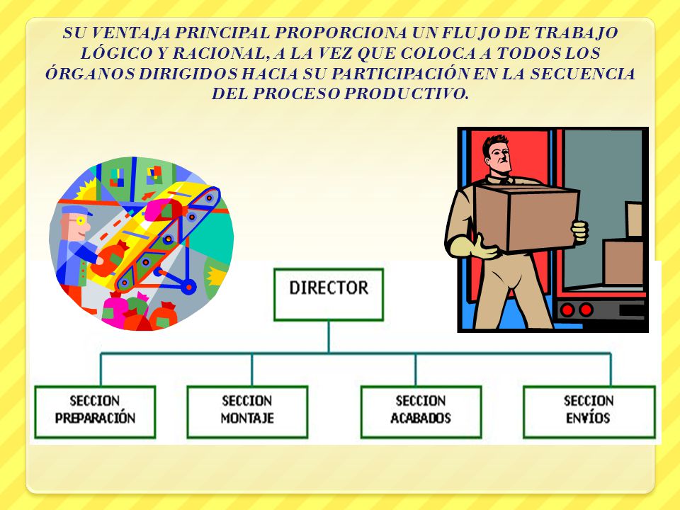 SU VENTAJA PRINCIPAL PROPORCIONA UN FLUJO DE TRABAJO LÓGICO Y RACIONAL, A LA VEZ QUE COLOCA A TODOS LOS ÓRGANOS DIRIGIDOS HACIA SU PARTICIPACIÓN EN LA SECUENCIA DEL PROCESO PRODUCTIVO.