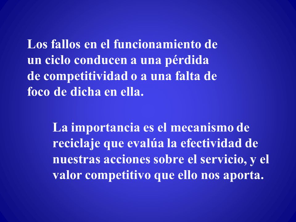 Los fallos en el funcionamiento de un ciclo conducen a una pérdida de competitividad o a una falta de foco de dicha en ella.