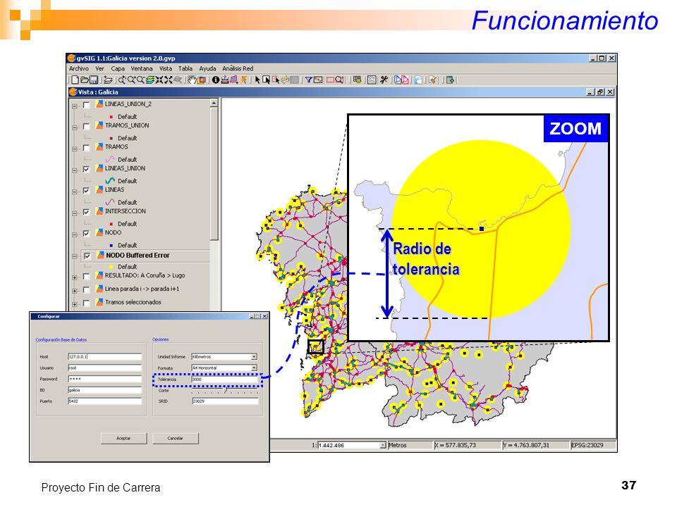 Funcionamiento ´ ZOOM Radio de tolerancia ´ ´ Proyecto Fin de Carrera