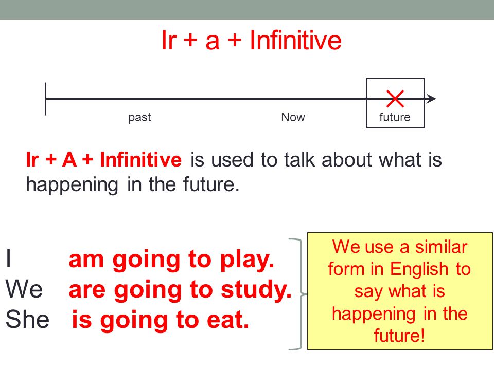 Ir + a + Infinitive I am going to play. We are going to study.