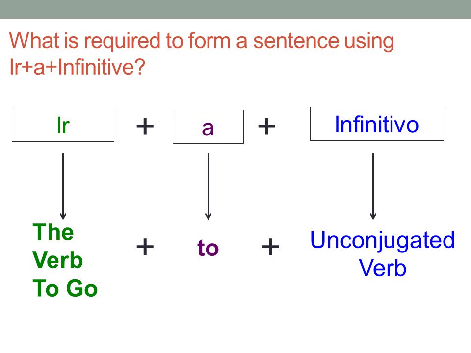 What is required to form a sentence using Ir+a+Infinitive