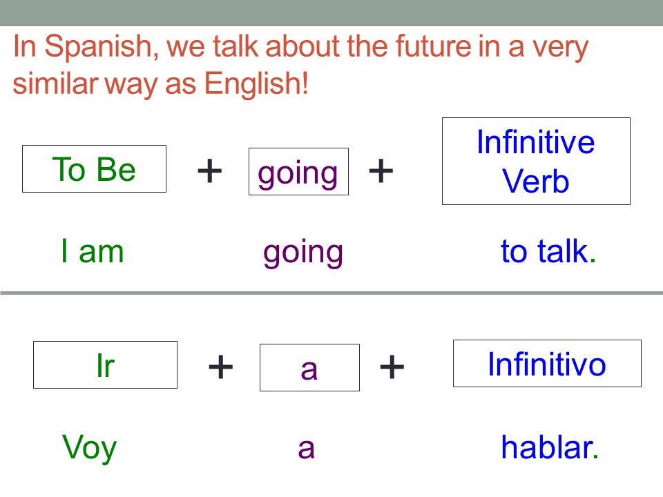 In Spanish, we talk about the future in a very similar way as English!