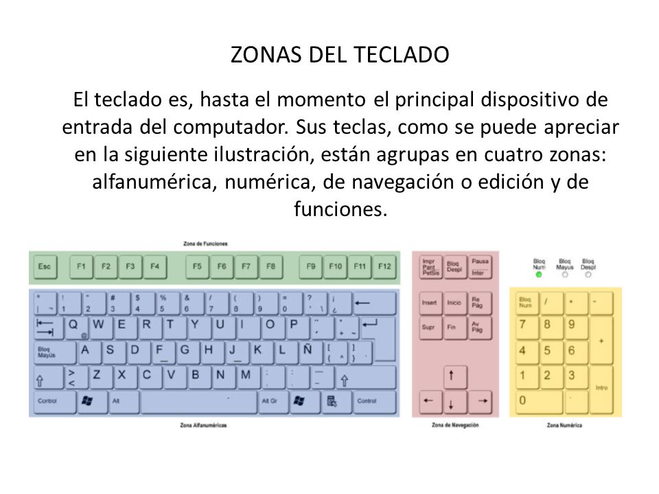 ZONAS DEL TECLADO El teclado es, hasta el momento el principal dispositivo de entrada del computador.
