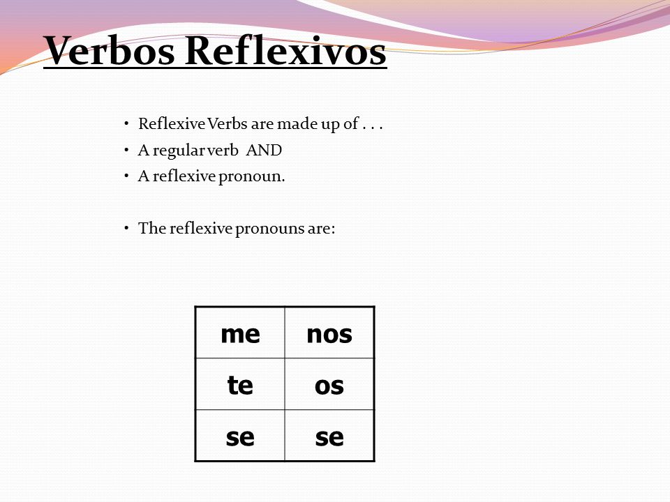 Verbos Reflexivos me nos te os se Reflexive Verbs are made up of . . .