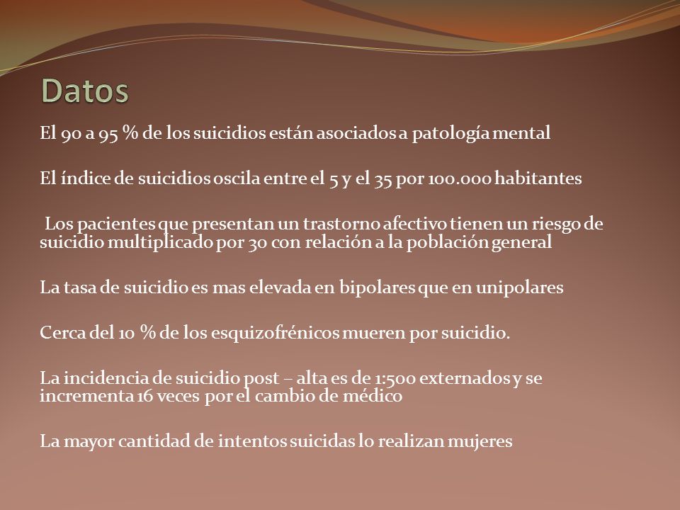 Datos El 90 a 95 % de los suicidios están asociados a patología mental