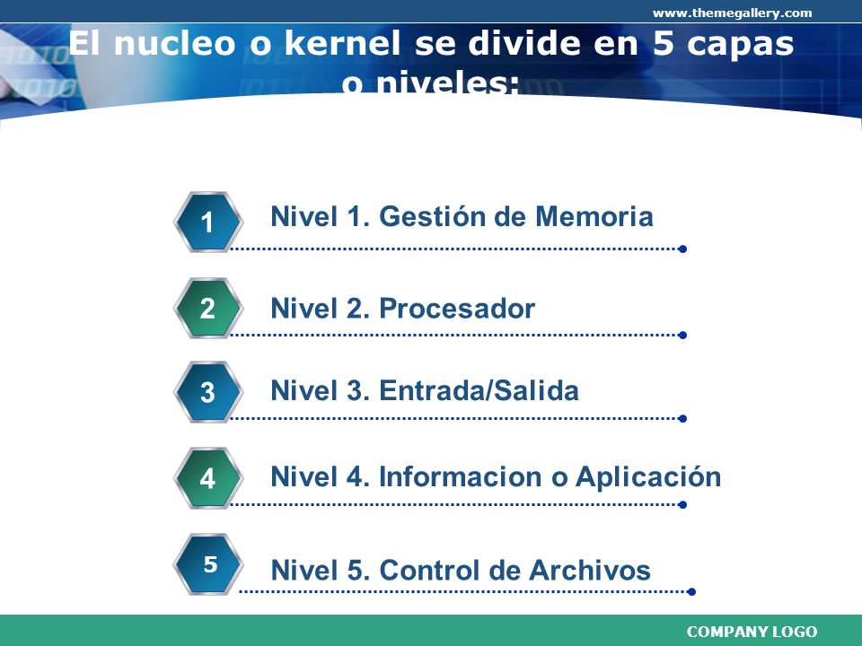 El nucleo o kernel se divide en 5 capas o niveles: