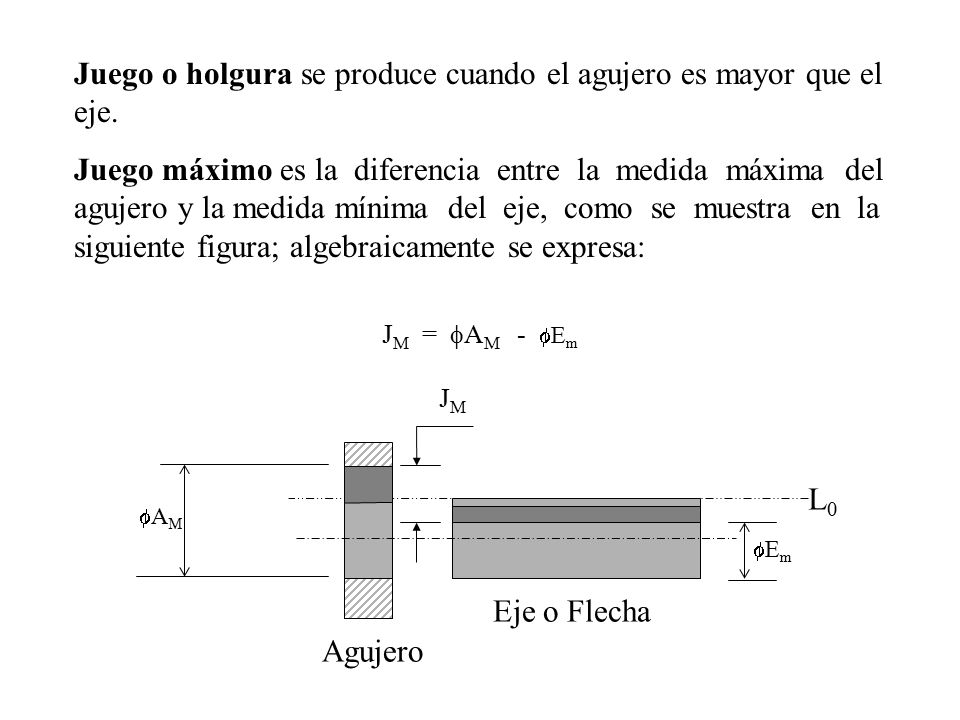 Juego o holgura se produce cuando el agujero es mayor que el eje.