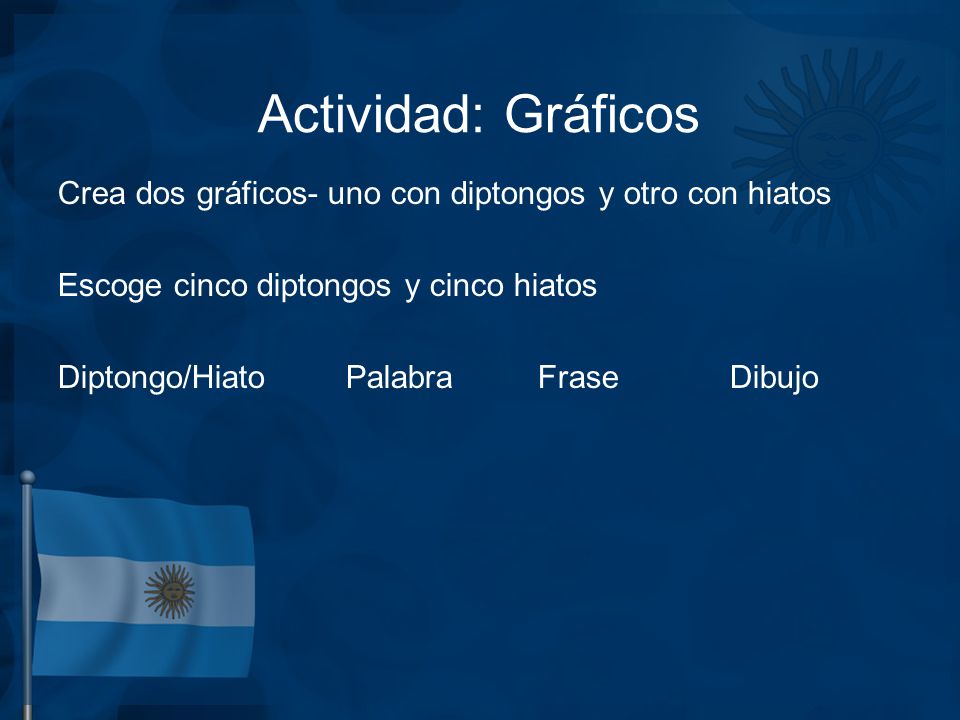 Actividad: Gráficos Crea dos gráficos- uno con diptongos y otro con hiatos Escoge cinco diptongos y cinco hiatos Diptongo/Hiato Palabra Frase Dibujo