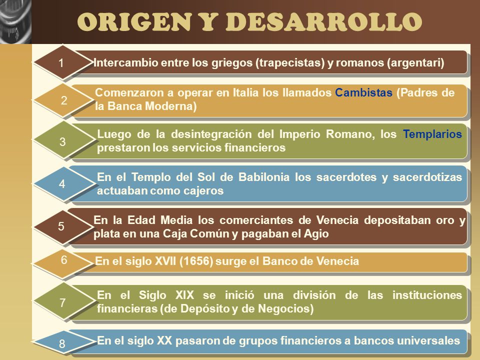 ORIGEN Y DESARROLLO 1. Intercambio entre los griegos (trapecistas) y romanos (argentari)