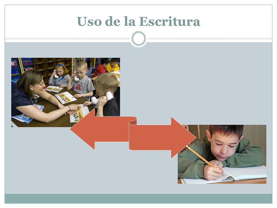 Uso de la Escritura Writing application means taking sound to print