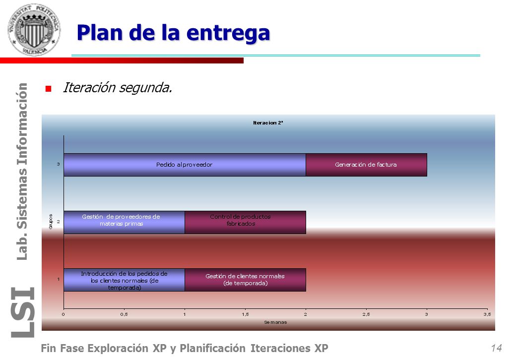 Plan de la entrega Iteración segunda.