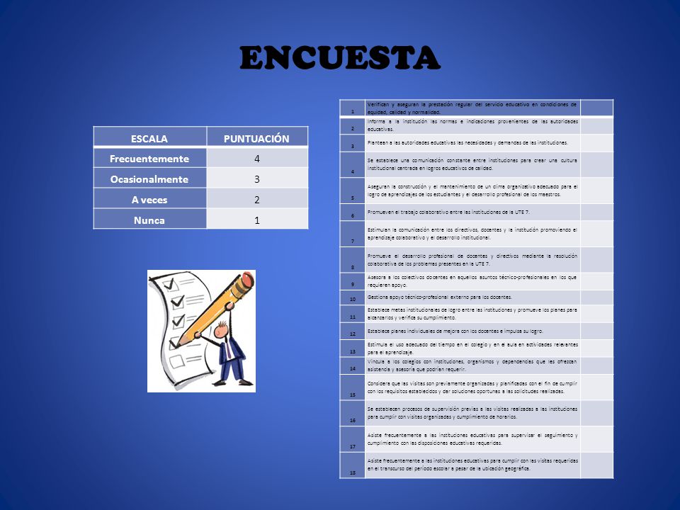 ENCUESTA ESCALA PUNTUACIÓN Frecuentemente 4 Ocasionalmente 3 A veces 2