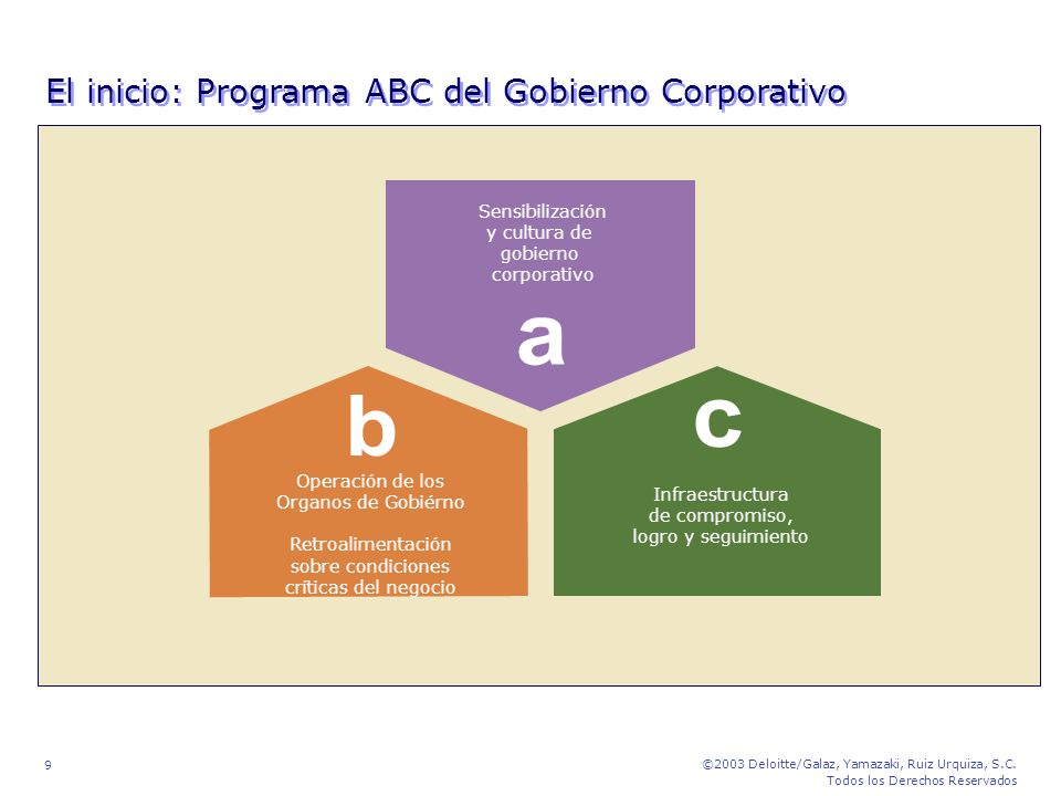 a El inicio: Programa ABC del Gobierno Corporativo