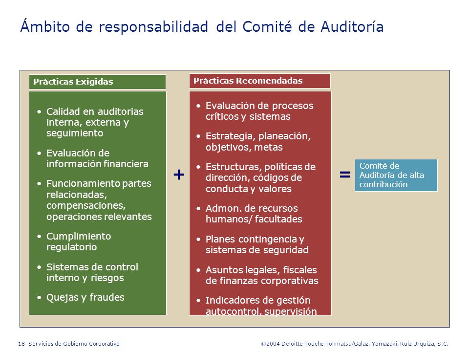 Otros Comités Ambito de responsabilidad del Comité de Nominaciones y Gobierno Corporativo. Selección de Consejeros.