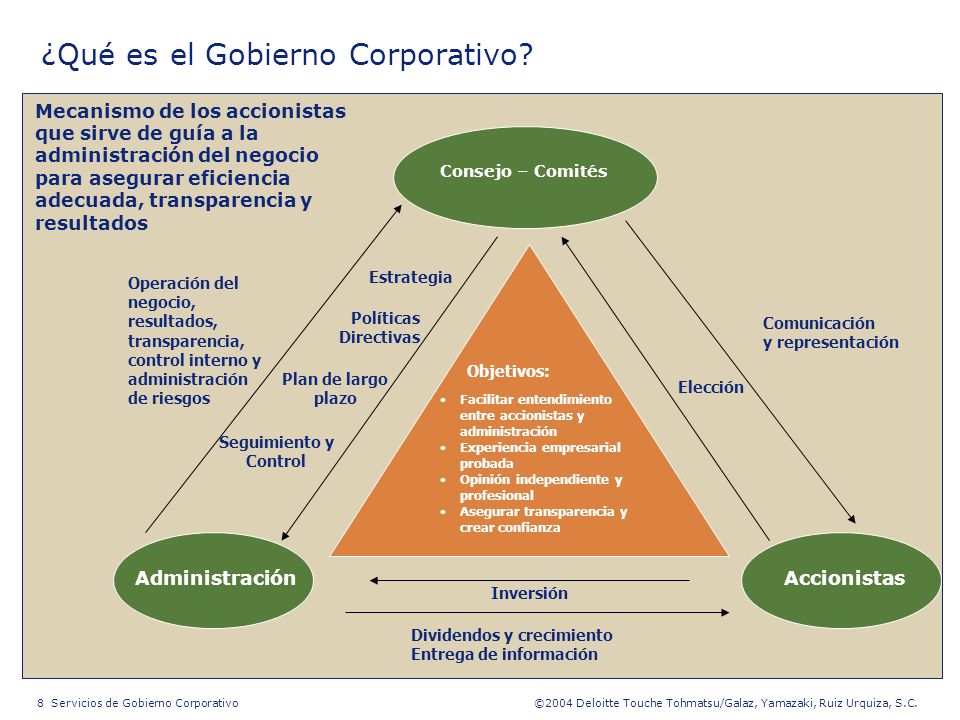 a b c El inicio: Programa ABC del Gobierno Corporativo Sensibilización