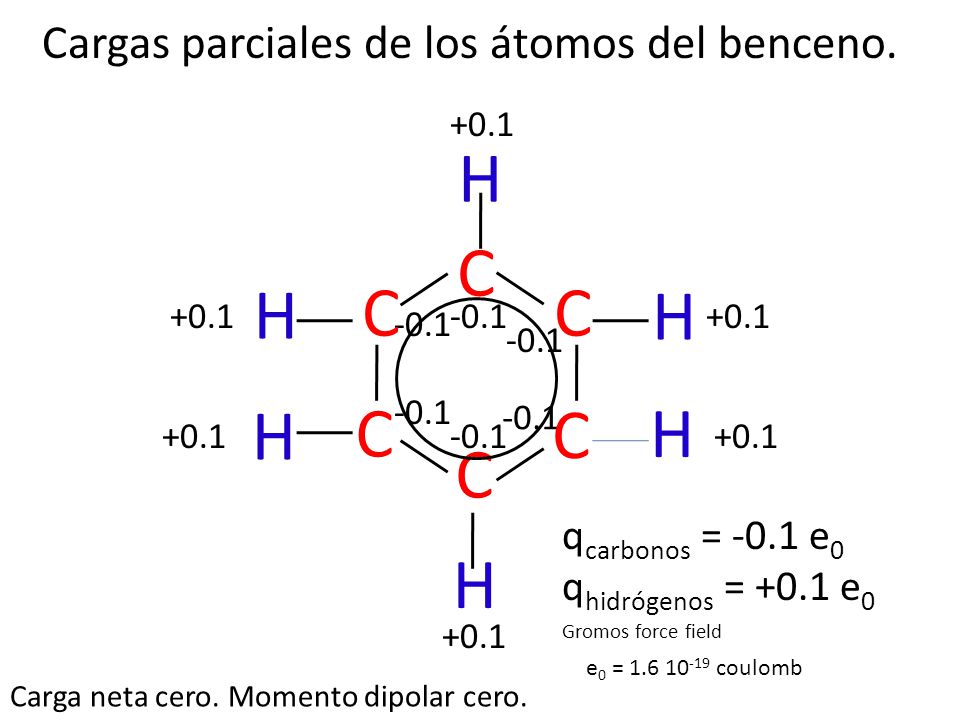 H C H C C H H C C H C H Cargas parciales de los átomos del benceno.