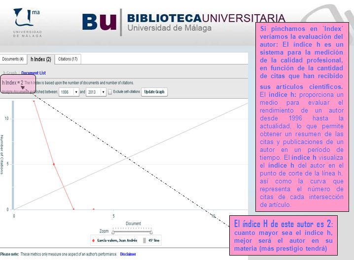 Si pinchamos en `Index´ veríamos la evaluación del autor: El índice h es un sistema para la medición de la calidad profesional, en función de la cantidad de citas que han recibido sus artículos científicos. El índice h: proporciona un medio para evaluar el rendimiento de un autor desde 1996 hasta la actualidad, lo que permite obtener un resumen de las citas y publicaciones de un autor en un período de tiempo. El índice h visualiza el índice h del autor en el punto de corte de la línea h, así como la curva que representa el número de citas de cada intersección de artículo.
