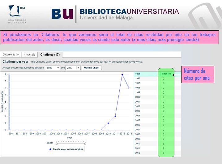 Si pinchamos en `Citations´ lo que veríamos sería el total de citas recibidas por año en los trabajos publicados del autor, es decir, cuántas veces es citado este autor (a más citas, más prestigio tendrá)
