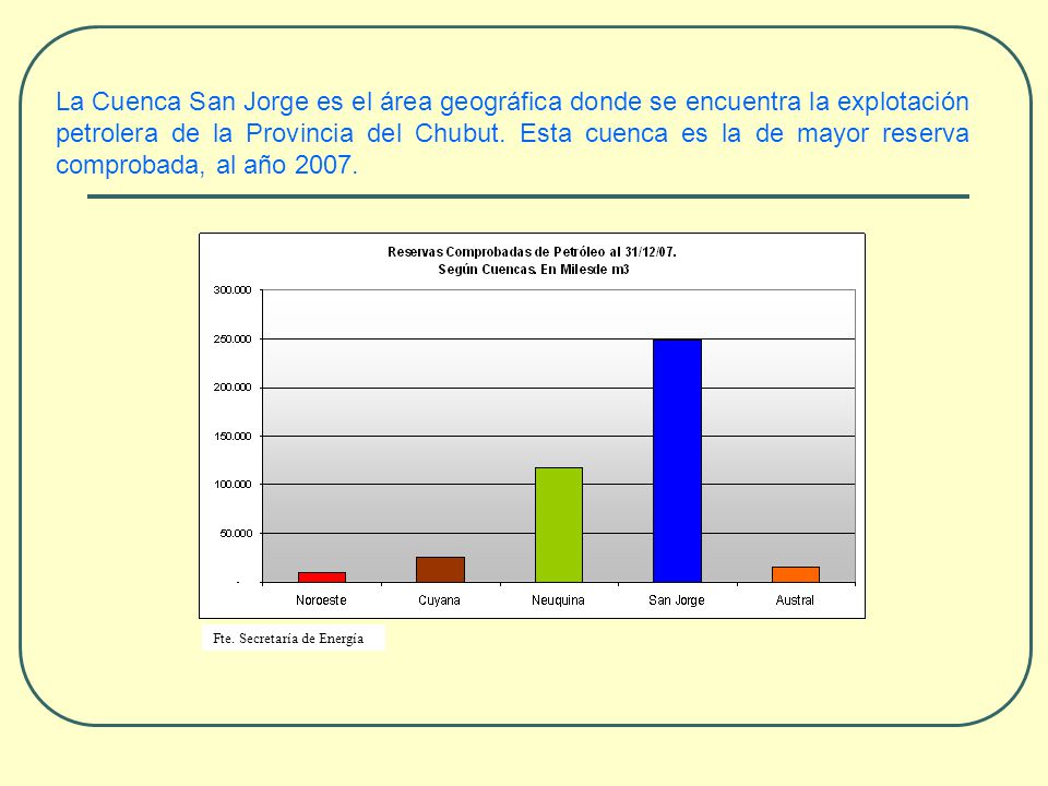 La Cuenca San Jorge es el área geográfica donde se encuentra la explotación petrolera de la Provincia del Chubut. Esta cuenca es la de mayor reserva comprobada, al año 2007.