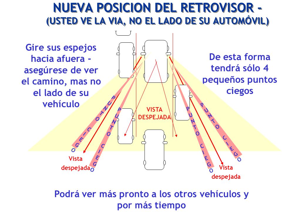 NUEVA POSICION DEL RETROVISOR - (USTED VE LA VIA, NO EL LADO DE SU AUTOMÓVIL)