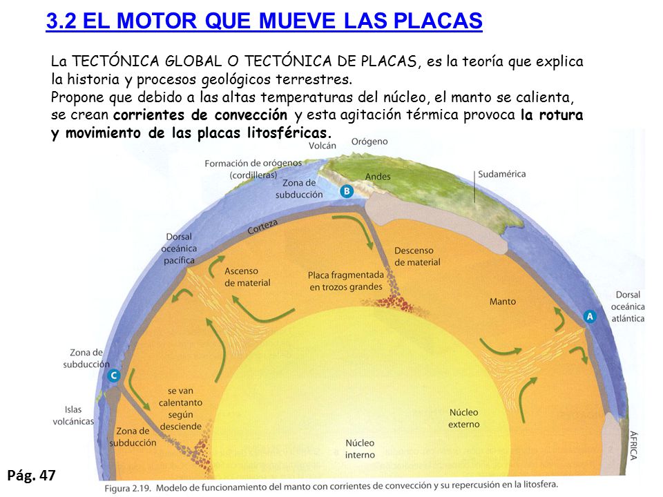 3.2 EL MOTOR QUE MUEVE LAS PLACAS