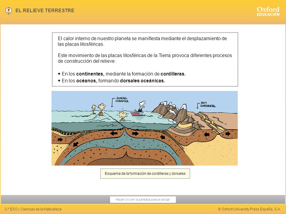 Esquema de la formación de cordilleras y dorsales